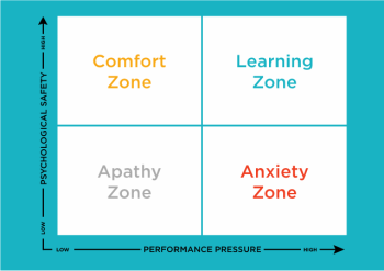 Topic 2.4: Harnessing team strengths through psychological safety ...