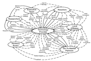 TOPIC 5.3: Applying contestability to a service – a generic 4 step ...