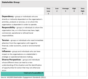 Topic 2.3: Stakeholder and Client Analysis – GSZ634 Managing Operations ...