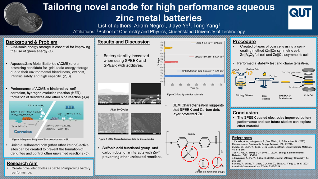 Conference poster showcasing research completed