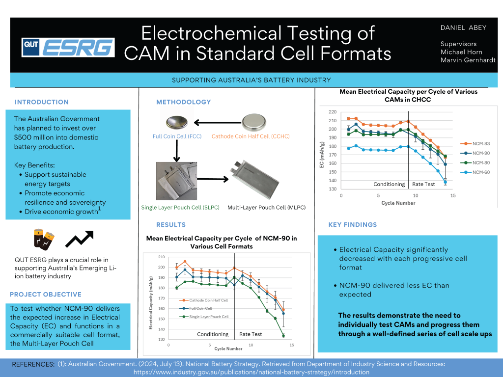 Conference poster showcasing research completed