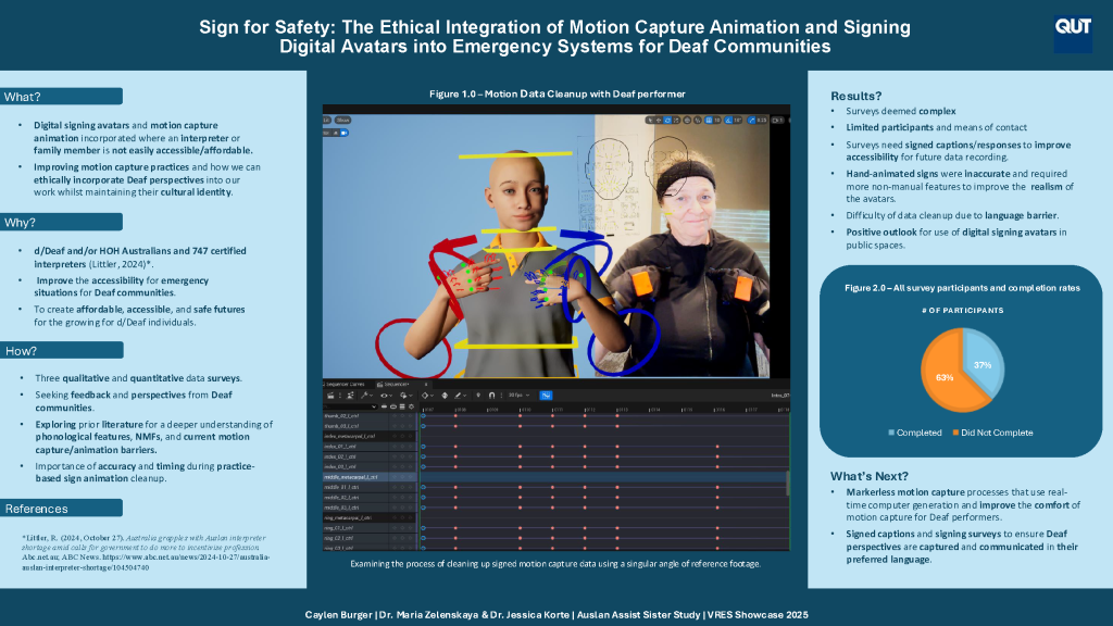 Powerpoint slide showcasing the completed research
