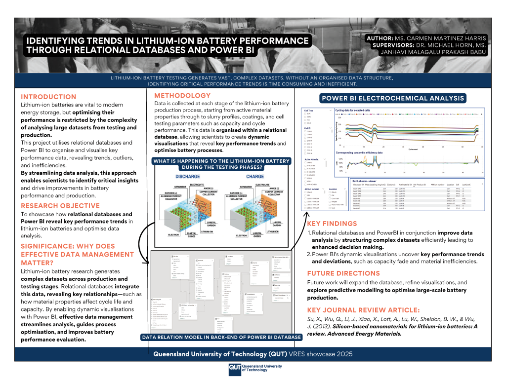 Powerpoint slide showcasing the completed research