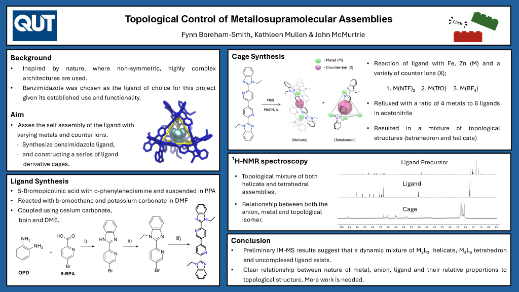 Conference poster showcasing research completed