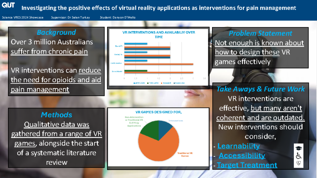 Powerpoint slide showcasing the completed research