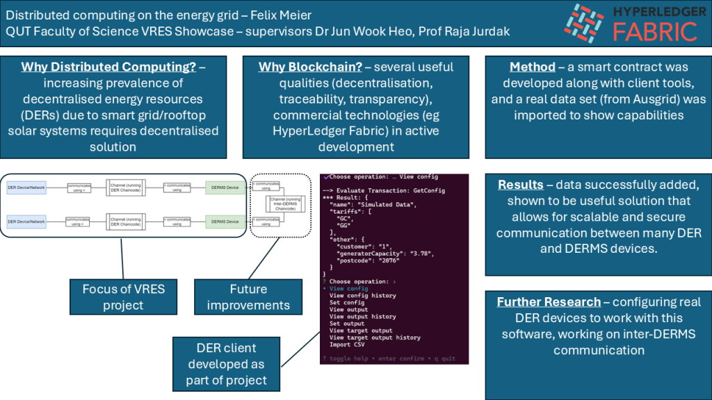 Powerpoint slide showcasing the completed research