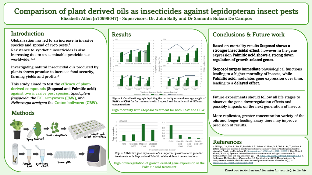 Conference poster showcasing research findings