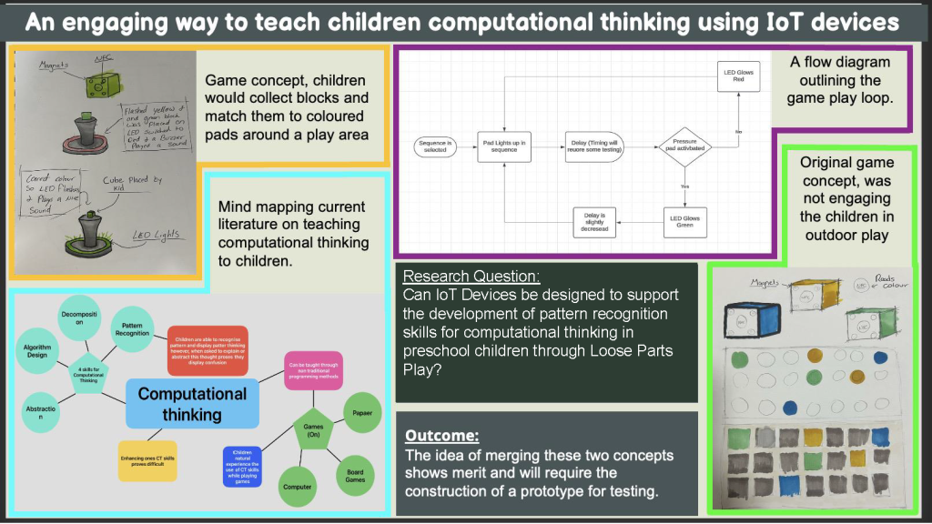 Powerpoint slide showcasing the completed research