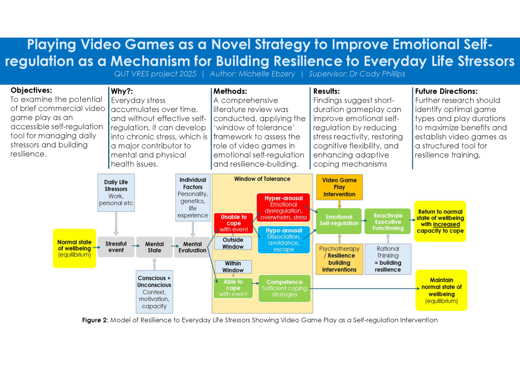 Conference poster showcasing research discussed above
