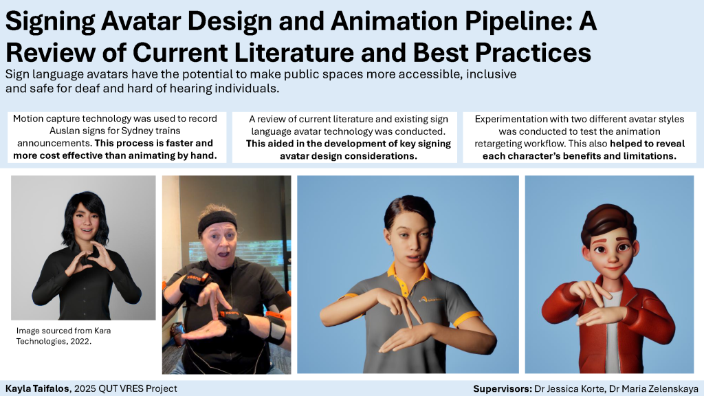 Powerpoint slide showcasing the completed research
