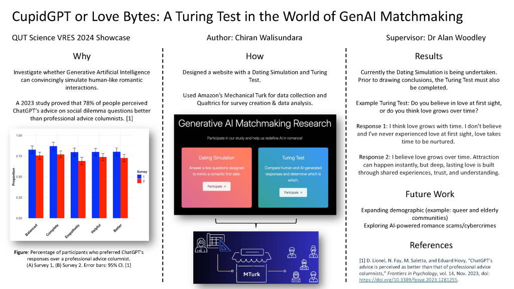 Powerpoint slide showcasing the completed research