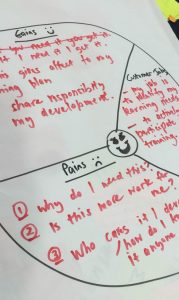 Using the customer journey model