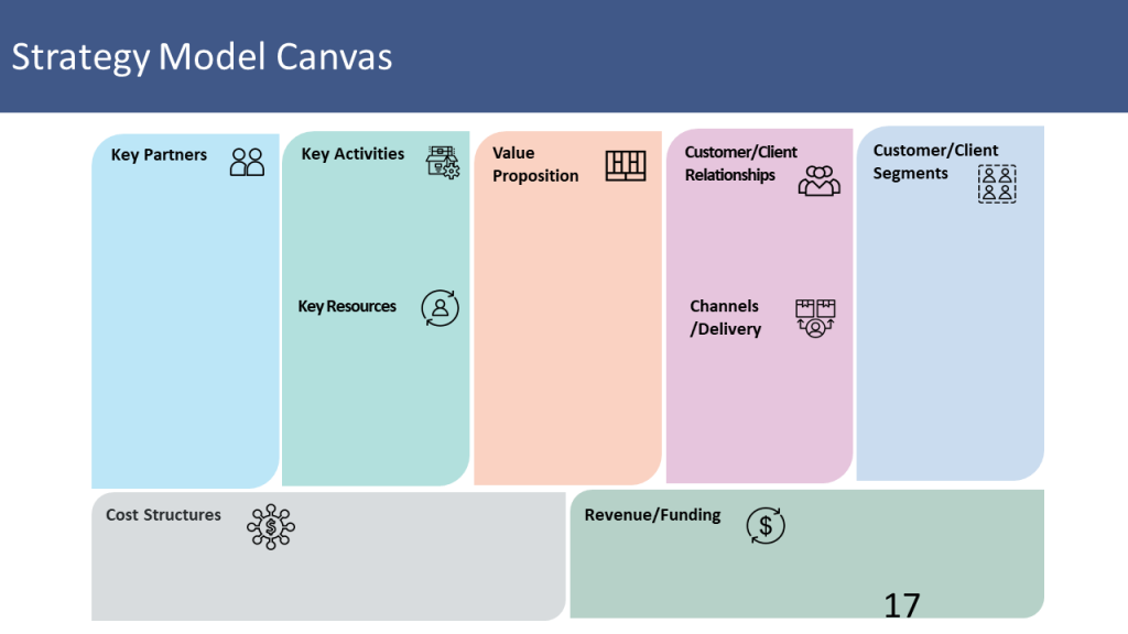 The Business Model Canvas – The Business Case Capture and Strategy Models