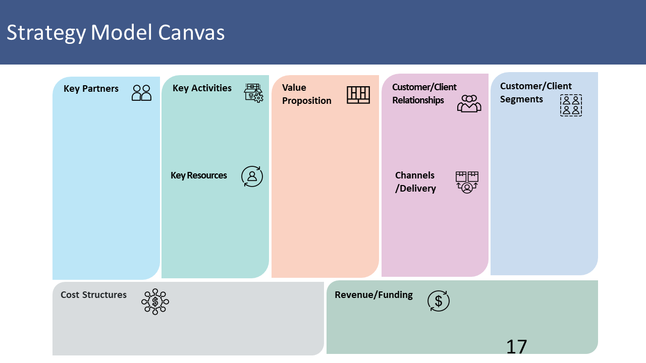 The Business Model Canvas – The Business Case Capture And Strategy Models